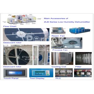 Large Capacity Dehumidifier Silica Gel Temperature And Humidity Controller