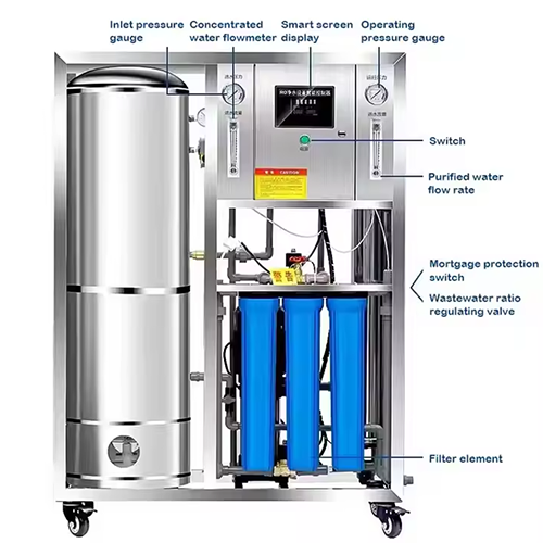 Solar Brackish Water Reverse Osmosis Unit For Agricultural Irrigation​