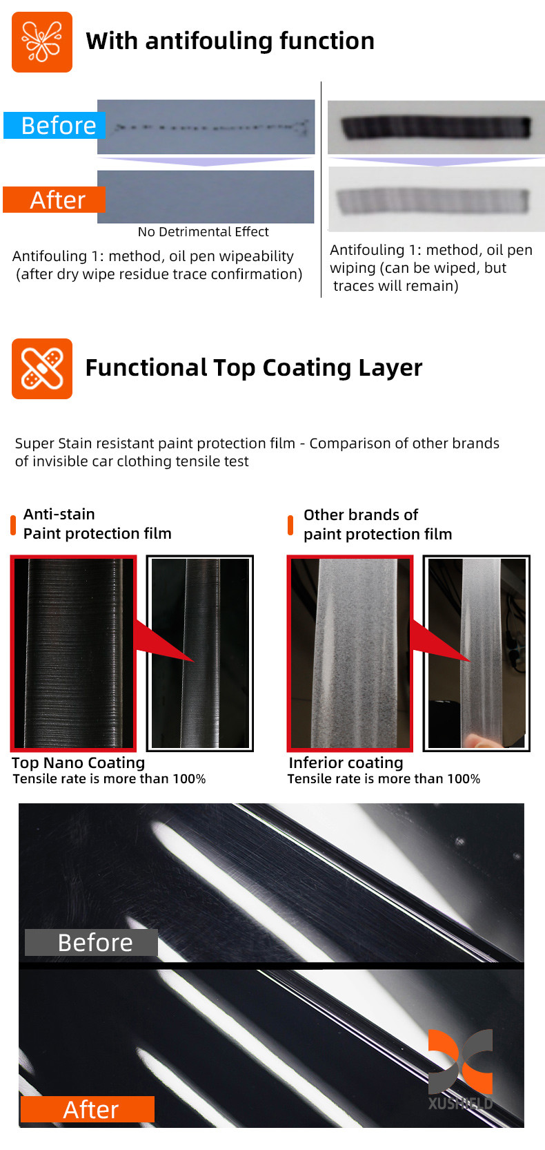 XUSHIELD 1.52*15m 10mil Clear TPU PPF Car Body Paint Protection Vinyl Film For Car Surface Protection