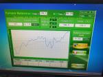 EN ISO 1182 Incombustible Test Furnace