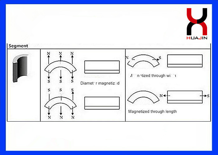 High Grade Strong Irregular Arc Shaped Magnets NdFeB For Industry