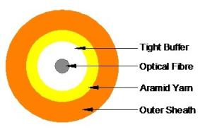 China Multimode GJFJV Simplex Indoor Optical Fiber Cable 3.0mm factory