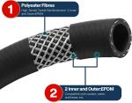 Factory Flexible Anti-Aging 1 inch Non Conductive EPDM Colling Hose