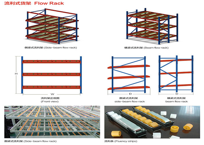 Assembled Industrial Steel Storage Racks , Gravity Flow Pallet Racking Systems