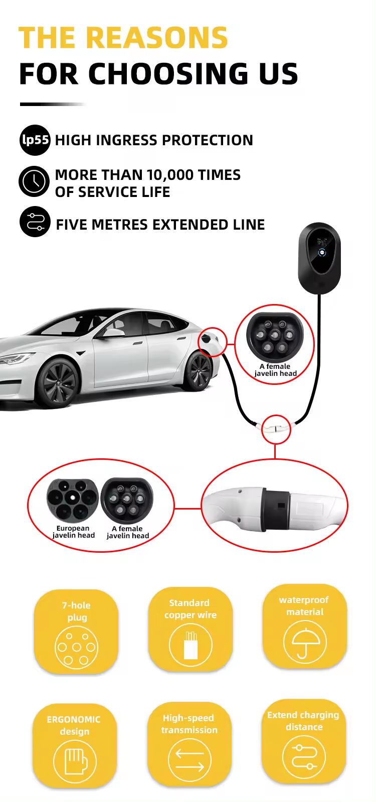 22OV AC Type2 Plugs Charging Extension Cable for Retrofit/Upgrade Purpose Electric Vehicle Charging Station Compatible