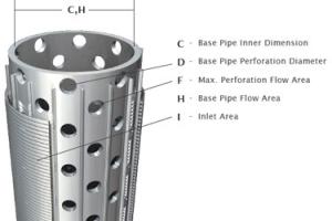 China Stainless Steel Sand Control Screens , Perforated Metal Pipe / Tube factory