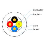 2/4/6/8/10/12/14/16/18/20 Core CPR Cca Eca Security Cable for European/UK Market