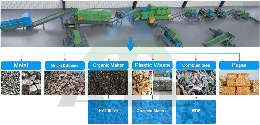 Automatic air Separator Household Waste Recycling Waste Sorting Machine for Solid Waste