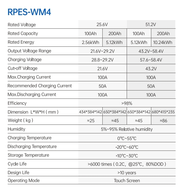 RPT-Battery Solar Stackable Residential Home Use Lifepo4 Lithium Energy Storage 25.6V/51.2V 100Ah/200Ah Lifepo4 Battery Containers Cell