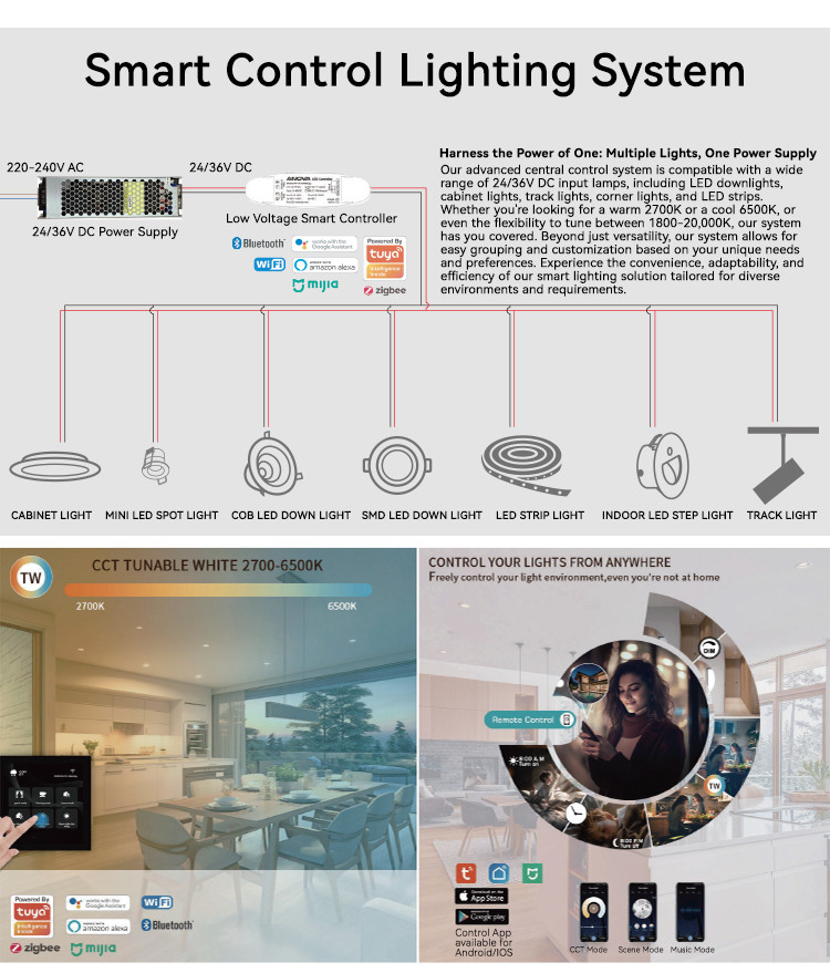 IP44 Recessed LED Downlight 305lm COB Spotlight 24VDC Smart Control