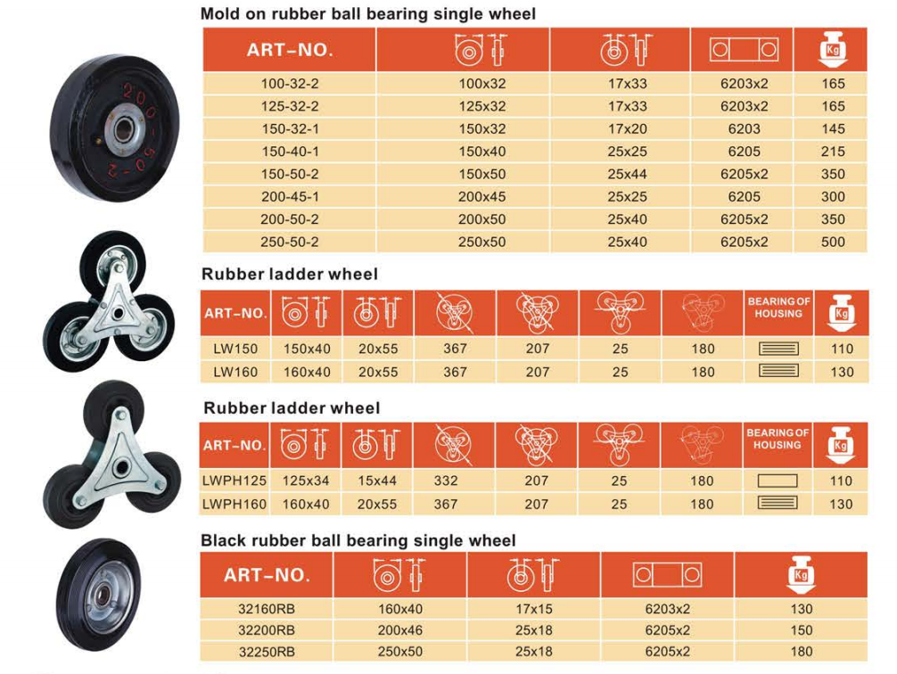 160mm Black Rubber Stair Climbing Caster with Roller Bearing