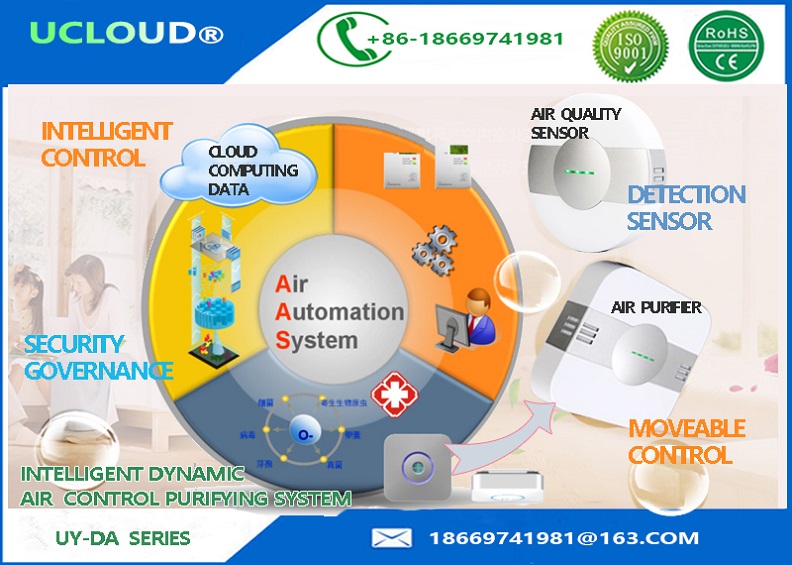 Gas Sensor Air Quality Detector for Tvoc Monitor, Formaldehyde and Pm2.5 Detector