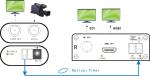 HDMI Output SDI Fiber Extender TV Production Live Streaming And Camera