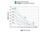 Polypropylene Pneumatic Diaphragm Pumps for diesel exhaust fluid transfer and