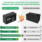 RV Solar Lithium Phosphate Battery Marine 12V 8Ah Lead Acid Battery Replacement