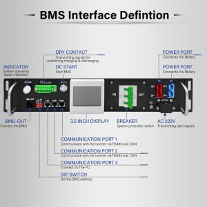 GCE high voltage BMS(HV BMS) 2U 50A 120V-500V BMS With Parallel Functiofor