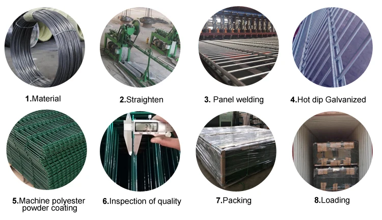 868 Double Wire Mesh Fencing Welded Panels Outdoor 2d
