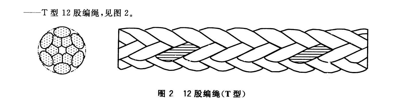 High Modulus Polyethylene 12-strand Braided Ropes