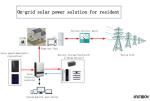 House On Grid Solar System Photovoltaic On Grid PV System
