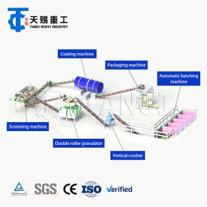 China Compound Fertilizer Production Line offering granulation drying and cooling equipment for producing uniform fertilizer granules factory