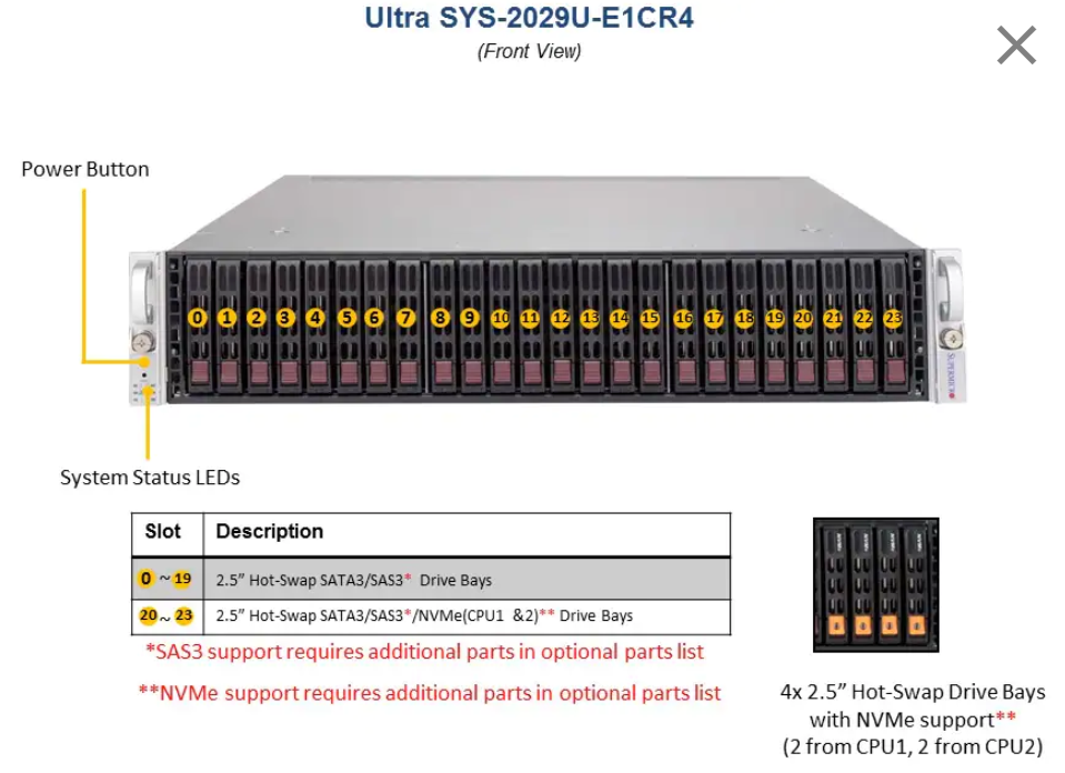 2U SuperServer Supermicro Data Storage Server SYS-2029U-E1CR4 SYS-2029U-E1CRT SYS-2029P-C1RT