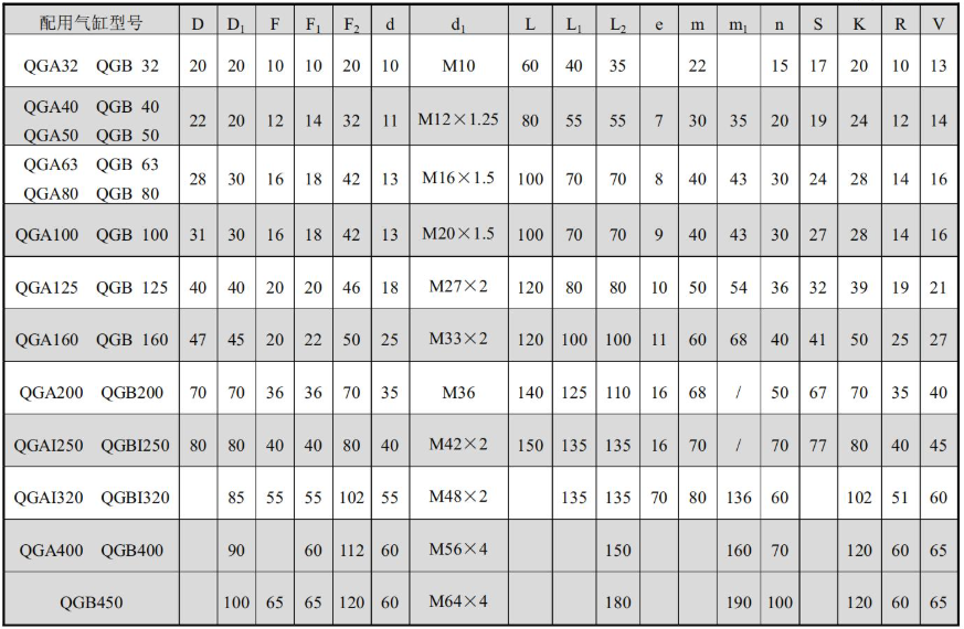 QGA QGB Big Bore Air Cylinder 32 to 400 with Cushion and CA CB TC Flange