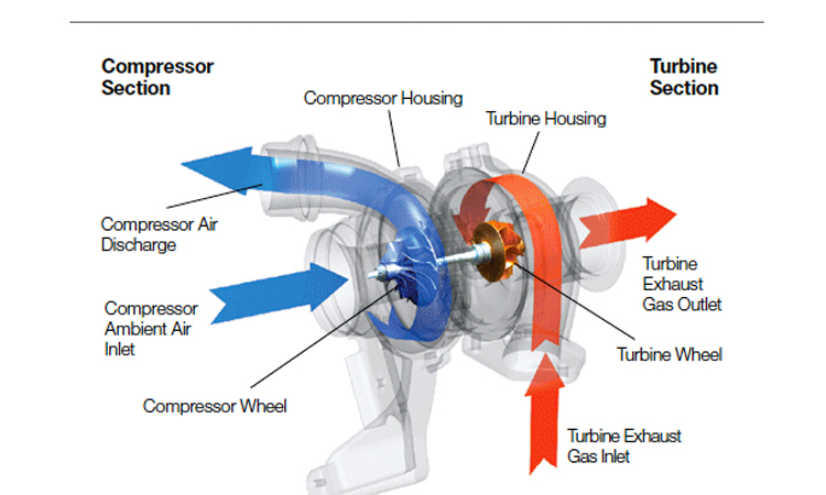 Borg Warner EP6 DT Diesel Engine Turbocharger 53039880121 53039700121
