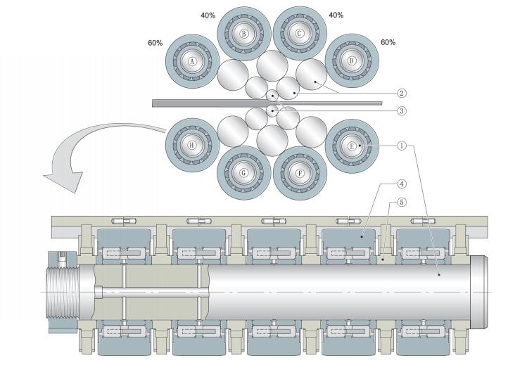 Sendzimir Mill Bearings facotry