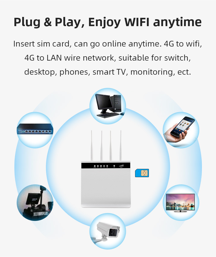 2.4G 1200Mbps WiFi Router CAT4 4G Broadband Wireless Router