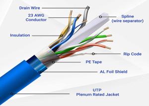 China Cat5e Cat6 Cat6a Cat7 HDPE Indoor Outdoor Ethernet LAN Cable Network Ethernet Lan Cable factory