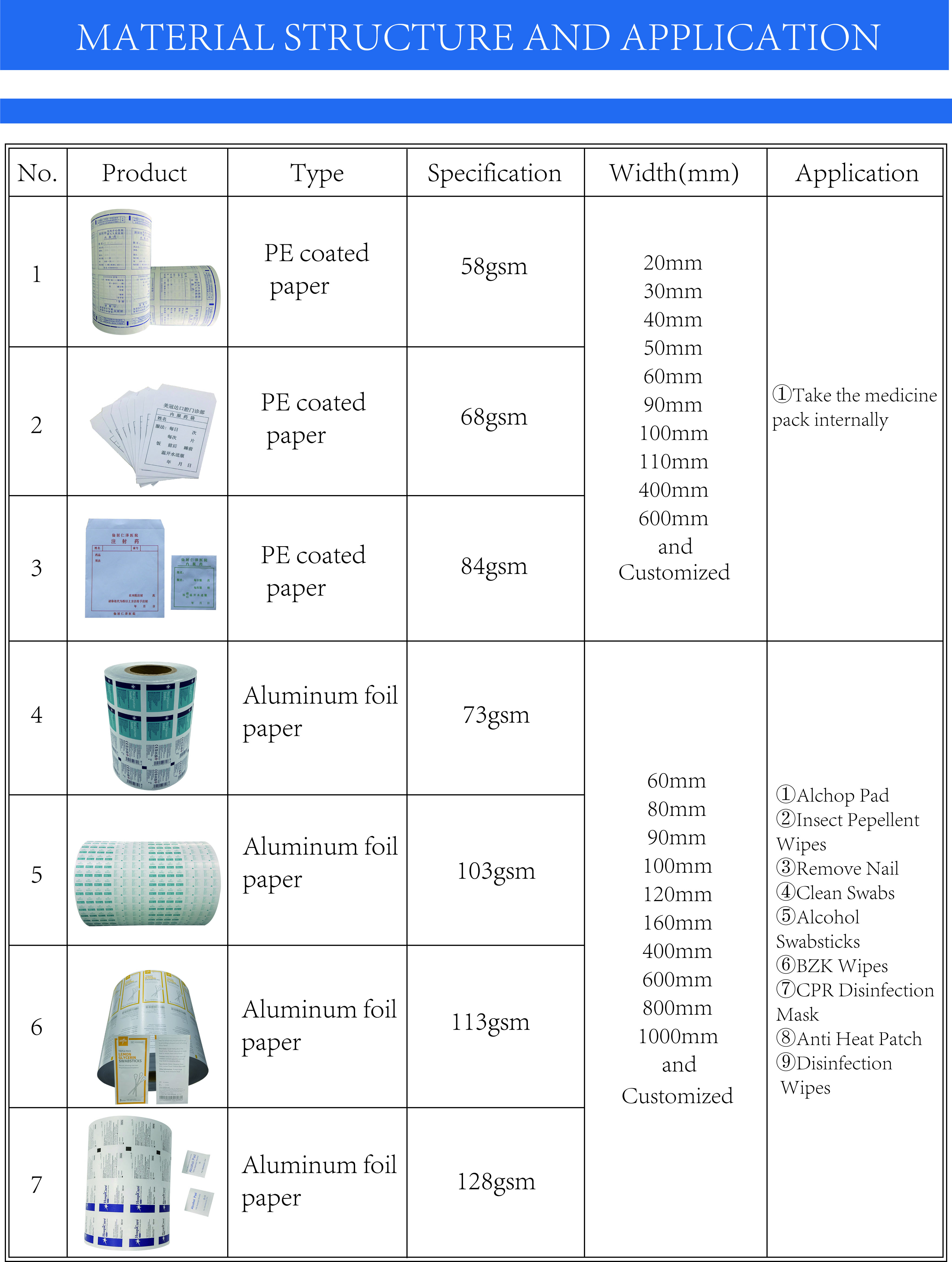 Medical 101g 130g 5-Layer Povidone-Iodine Prep Pad Roll Film Aluminum Foil Paper