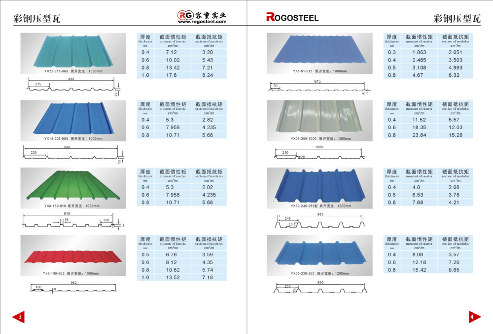 Cold Rolled Gi Galvanized Corrugated Iron Sheet Panel Production Line