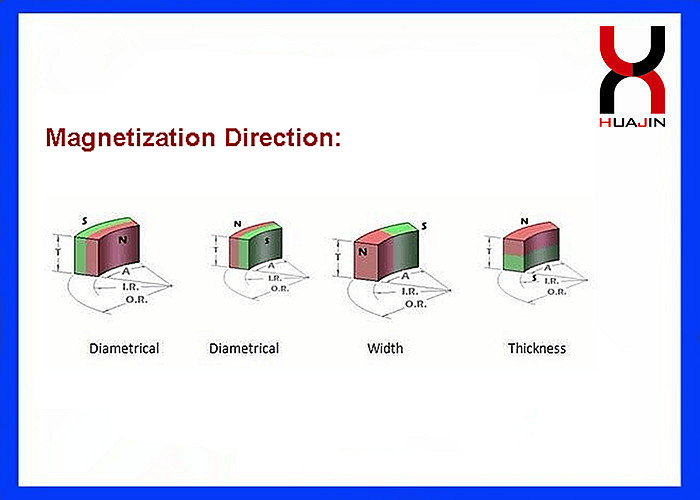 Strong Permanent Segment NdFeB Arc Magnet Irregular Shaped N35 - N52 Grade