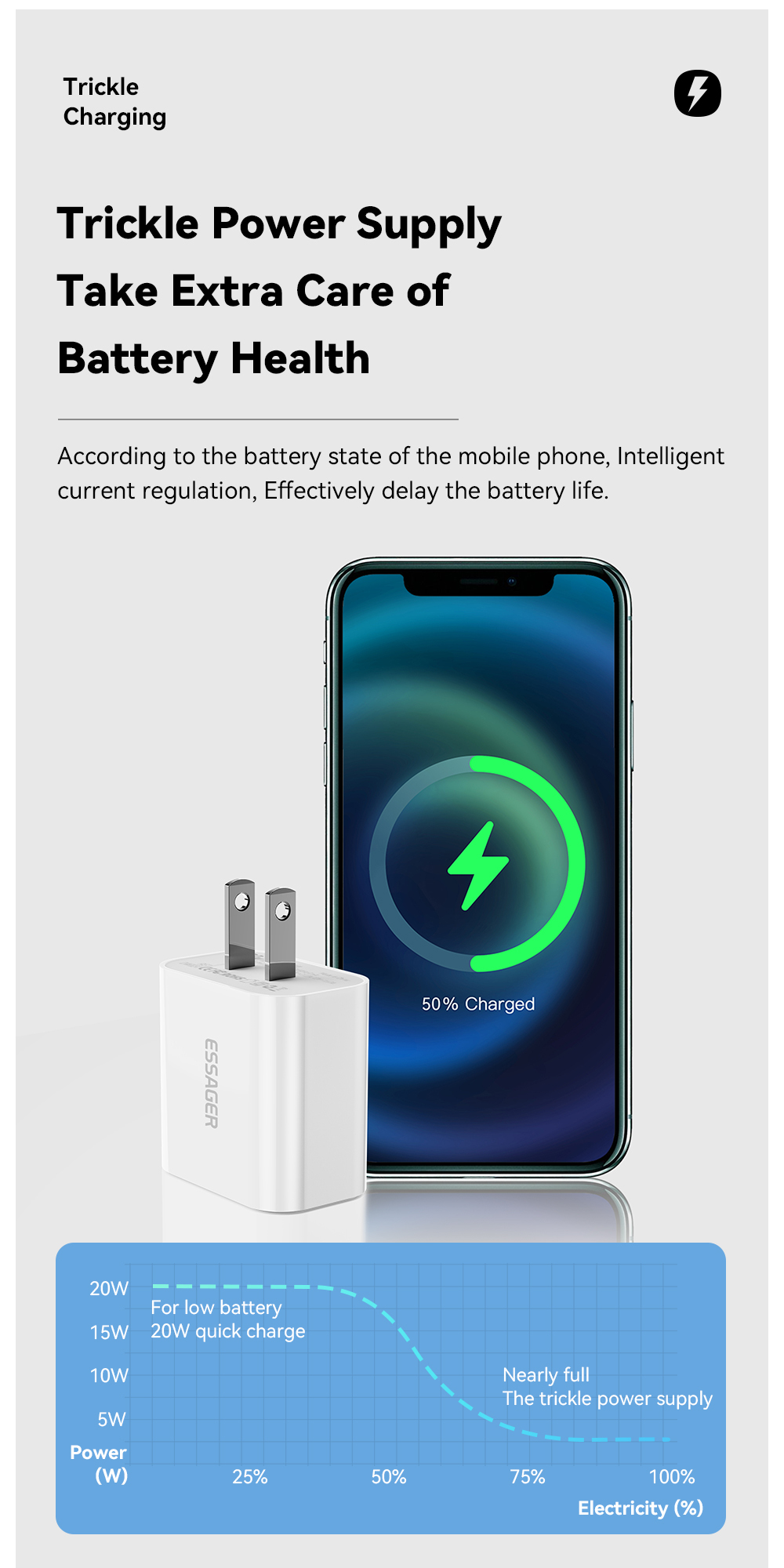 ESSAGER ES-CD30 Original Iphone Charger And Cable PD 20W USB C