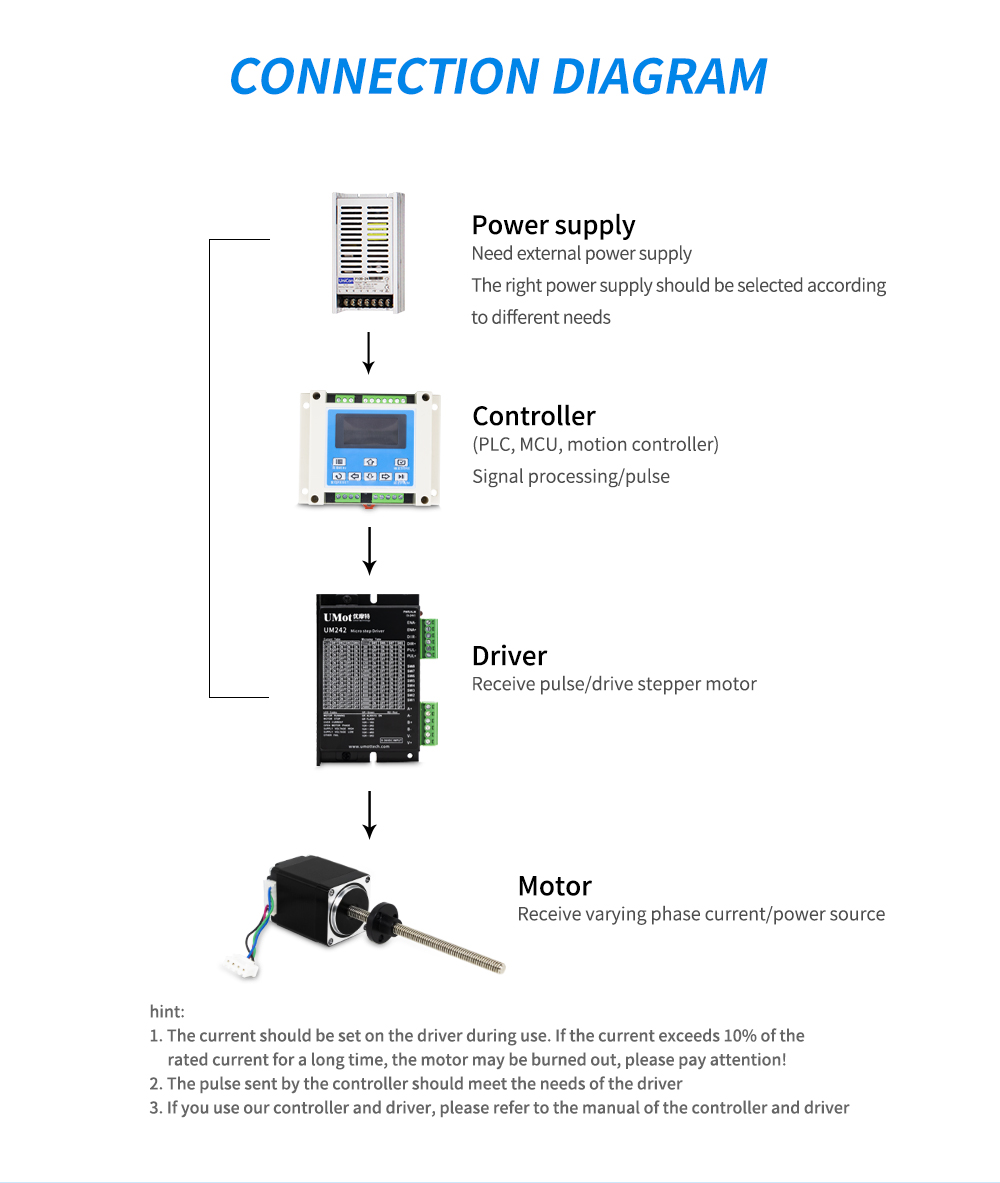 Umot Micro Nema 17 Screw Linear Stepper Motor with 8mm Screw Diameter Linear Actuator