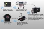 Small Dtf Print Machine A3 Dtf Printer A3 30cm Xp600 T-shirt Dtg Printer With