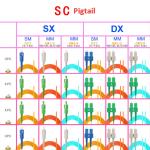 SC FC LC ST Multimode Fiber Optic Pigtail