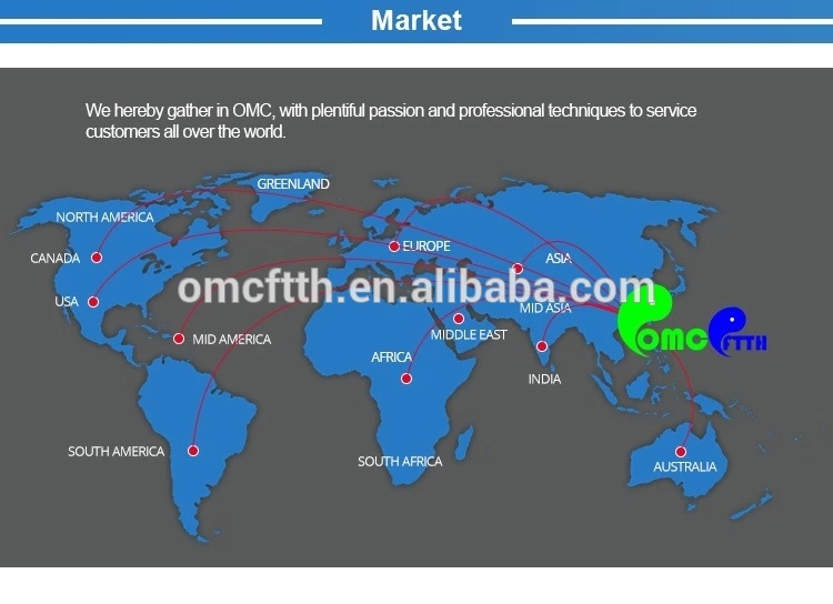 Market