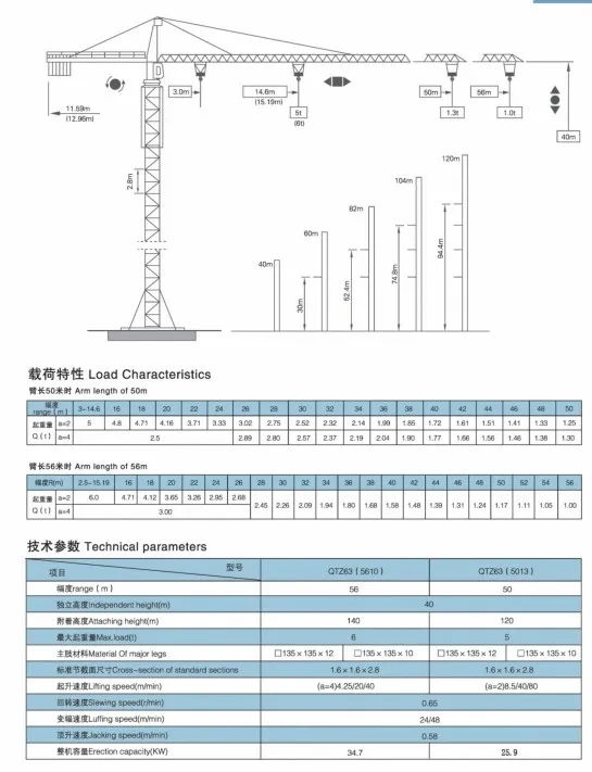The Second Used Qtz63- 5610- 6t Zoomlion Tower Crane with CE