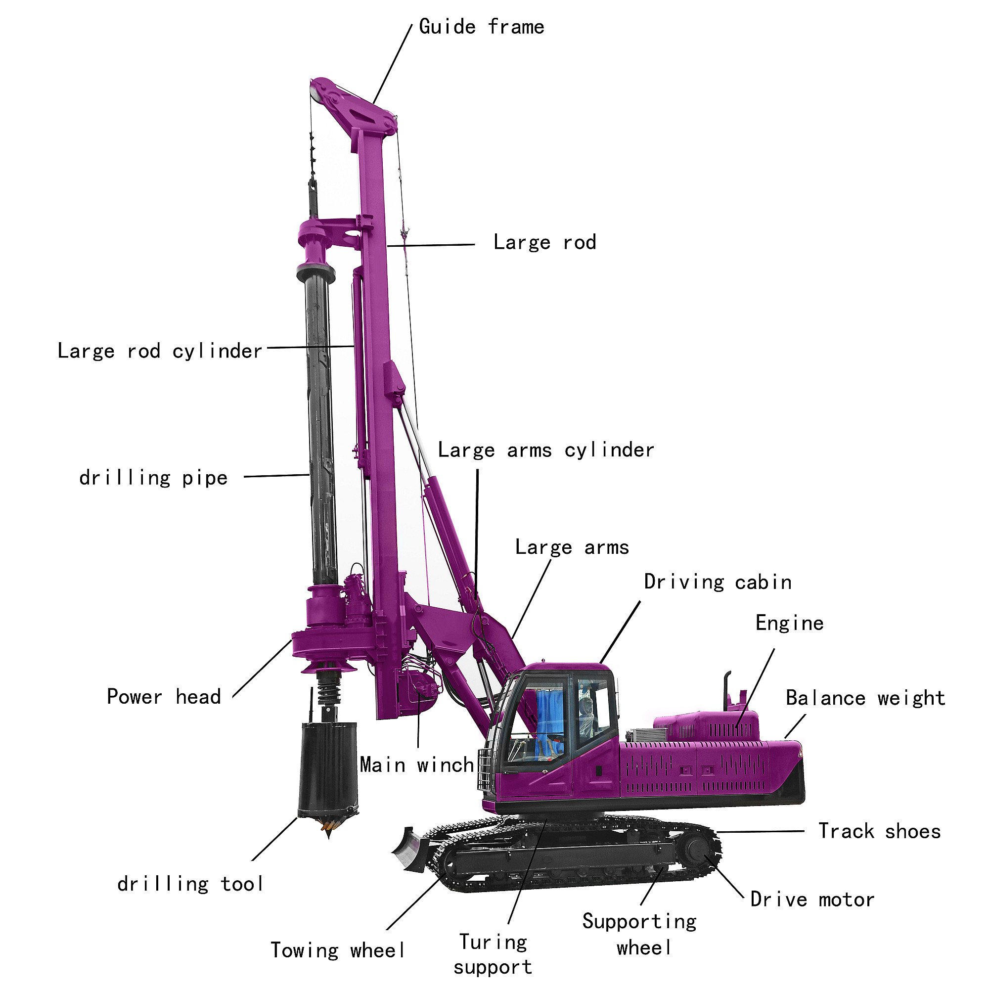 Multifunctional Rotary Drilling Rig Machine Hydraulic Auger Borehole Drilling Equipment