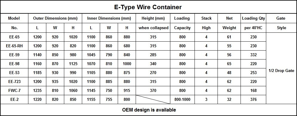Manipulator Warehouse Storage Container Welding Folding Steel Wire Mesh Pallet Cage