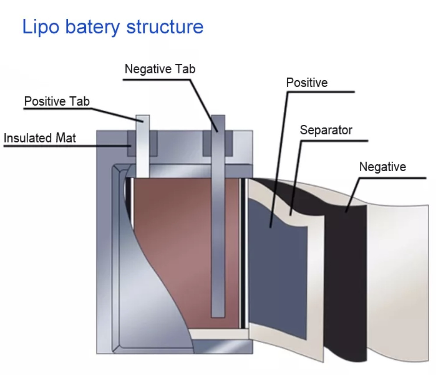 OEM ODM lifepo4 lithium battery3.7V 7.4V 11.1V 12V 150mah 280mah 600mah 5000mah 20000mah lithium battery packs