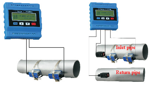 Doppler Fixed Clamp On Ultrasonic Flow Meters By Sound Wave To Determine Velocity Of Waste Water