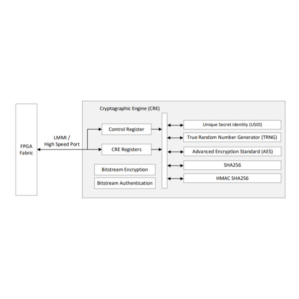 FPGA Integrated Circuit Chip LFMXO5-25-8BBG256C Programmable Logic IC CABGA-256