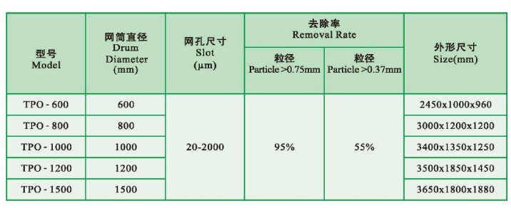 Upgrade Your Water Treatment System with TPO Drum Filter