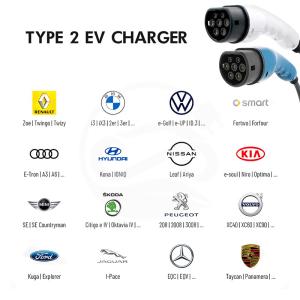 China 22KW 7.2kWh Car EV Charger 32a Home Charging Unit IEC 61851 621961 factory