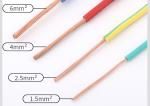 CE Conductor House 0.7mm Cable Manufacturing Machinery