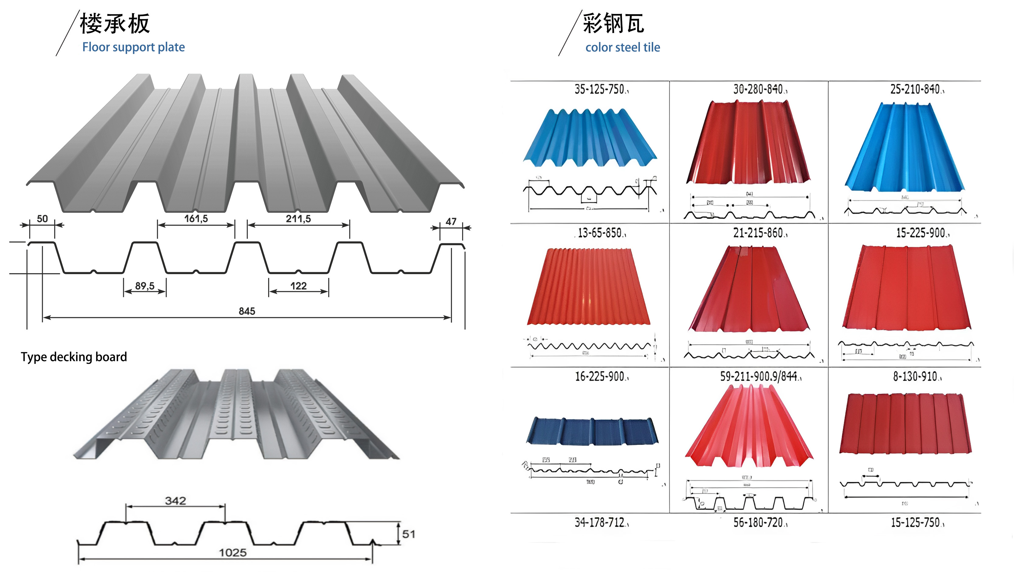 Fireproof B1 Grade PU Polyurethane Sandwich Wall Panel for Chemical Storage Equipment