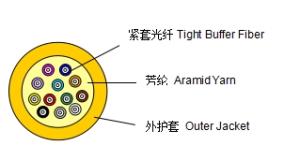 China Distribution fiber opitc cable factory
