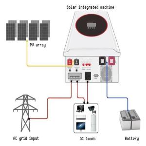 China Off grid 5KW 10KW solar power systems full sets for home factory